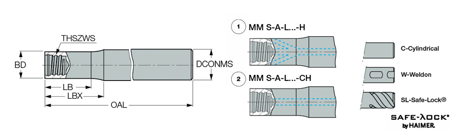 MM S-A-L070-C12-T08-C