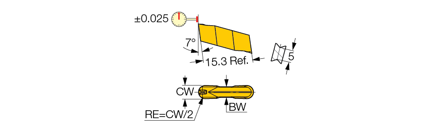 GIP 3.00E-1.50 IC908