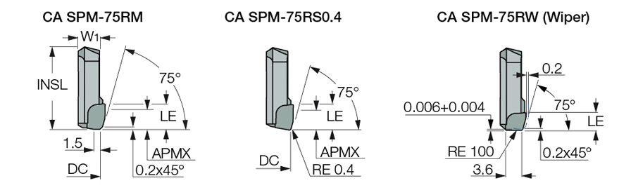 CA-SPM-75RM ID5